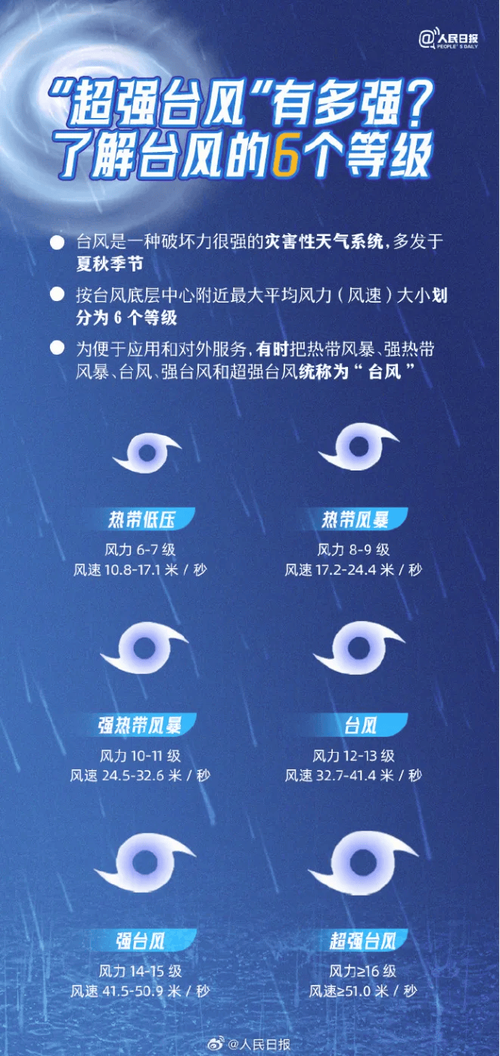 福建省荔城区发布台风蓝色预警