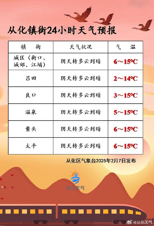 广东明日迎假期最清凉早晨!后天又升温,10月还有几次冷空气?