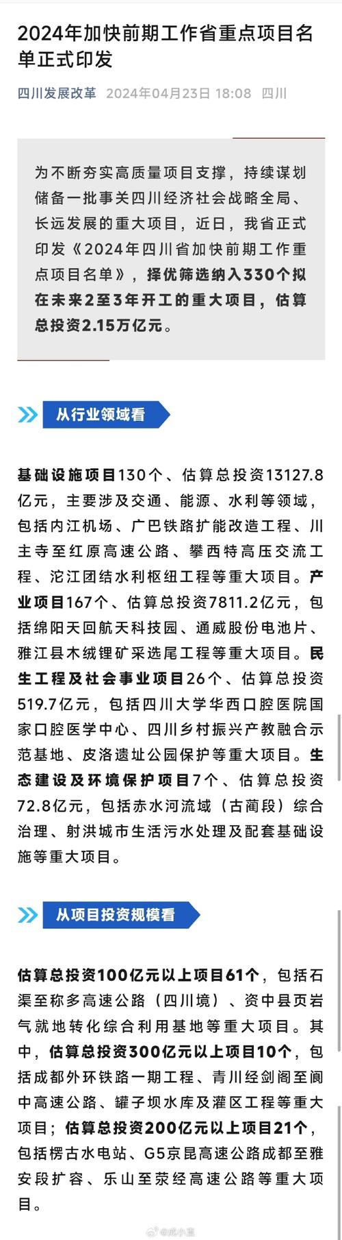 2023年川渝共建重大项目完成投资4138.4亿元