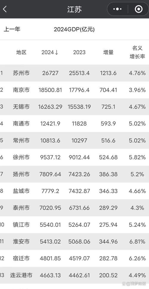 2023年经济大省江苏的这些增长可圈可点