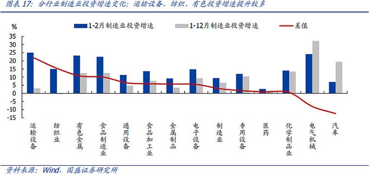 北京1-2月规模以上工业企业实现营业收入4307.1亿元 同比增长9.0%