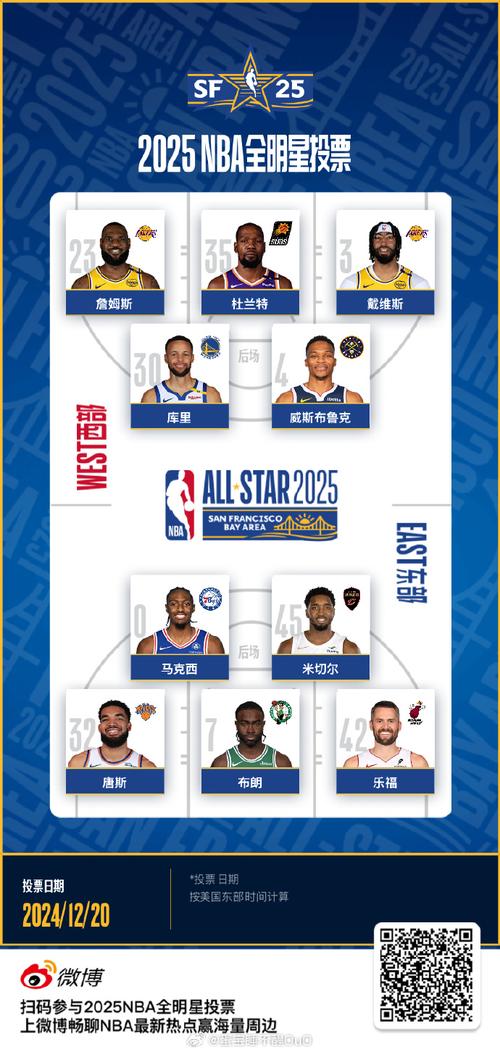 2025年NBA全明星投票正式开启 赛制改革星耀湾区