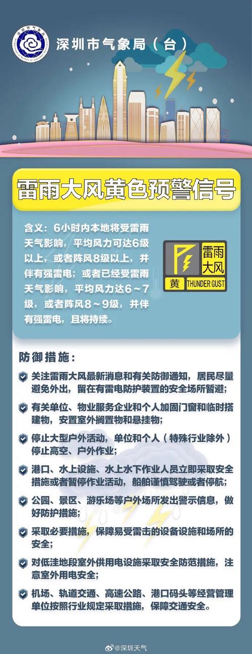 广东省佛山市发布雷雨大风黄色预警_4
