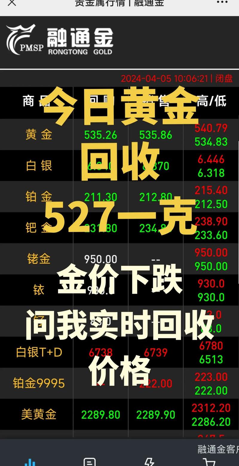 金价继续下跌!