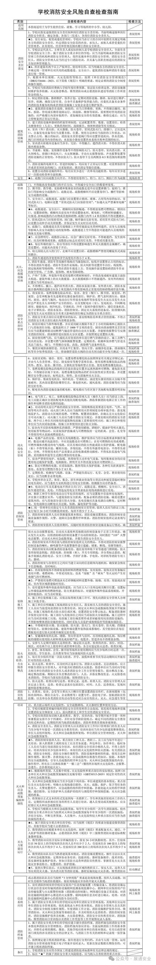 推动安全隐患整改 国务院安全生产和消防工作考核巡查组对宁夏考核巡查