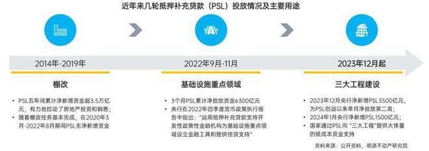 国开行已发放城中村改造专项借款614亿元