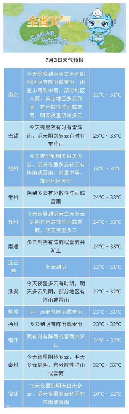 江苏明后天降雨明显增多增强 部分地区有大到暴雨局部大暴雨