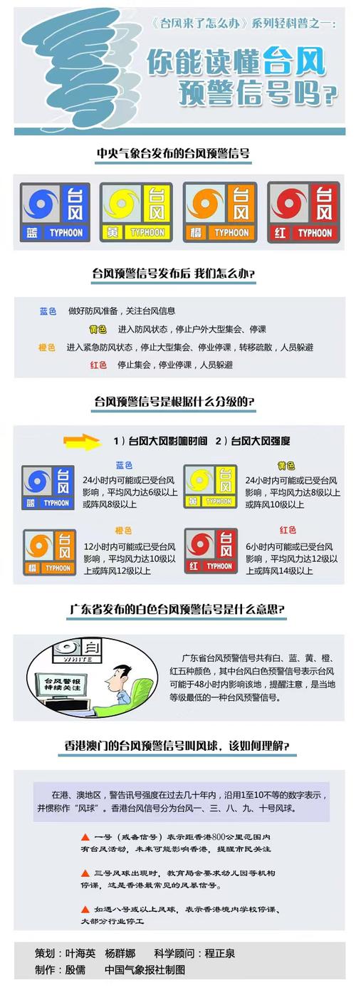 福建省福鼎市发布台风黄色预警