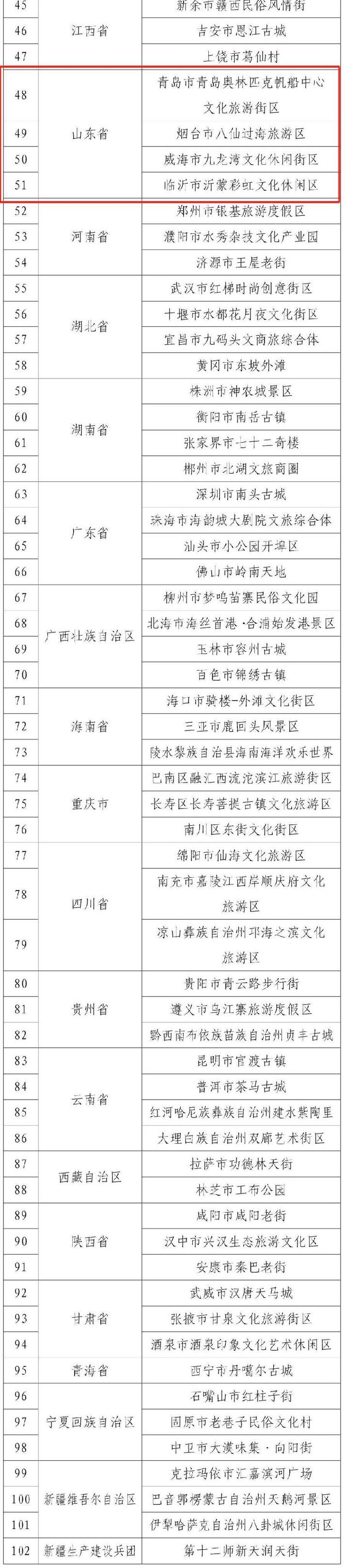 102个！第三批国家级夜间文化和旅游消费集聚区名单公布