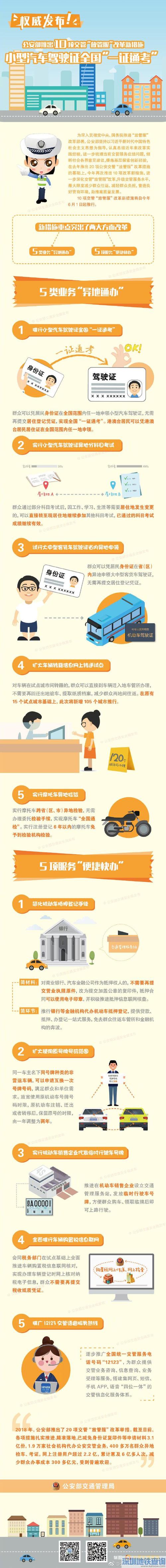 公安部近五年推70余项交管领域改革措施 减少群众办事成本700多亿元