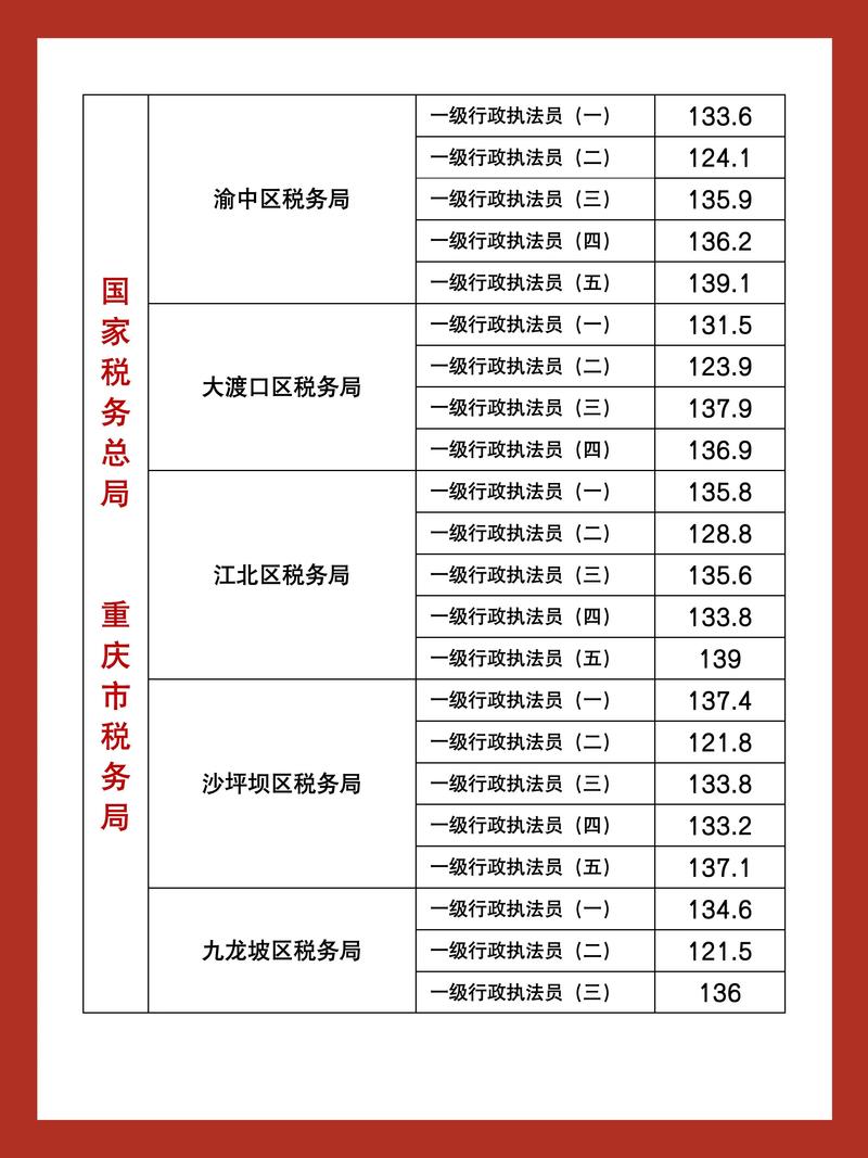 重庆税务选树新时代法治税务建设新标杆