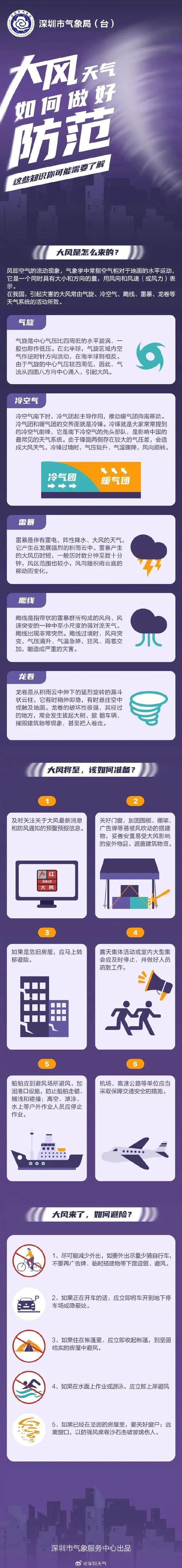 陕西省山阳县发布雷雨大风黄色预警_2