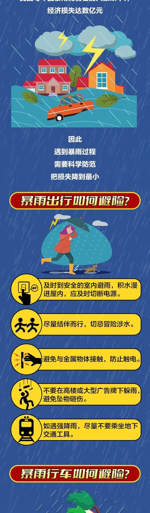 四川省平昌县发布暴雨蓝色预警