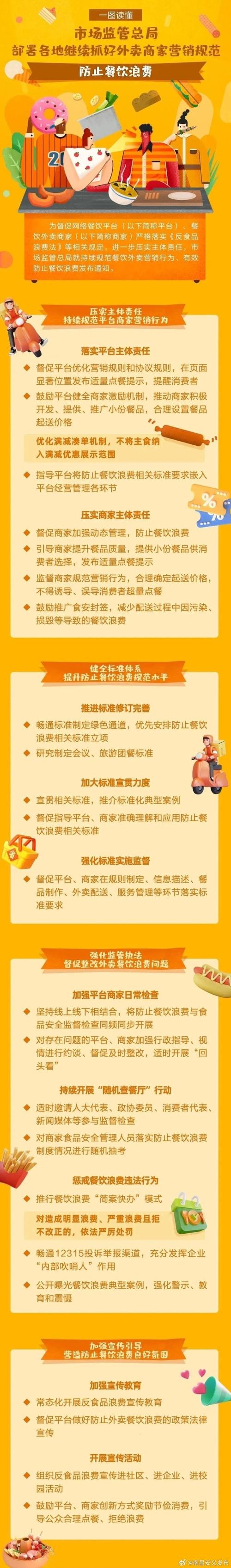 规范营销行为 防范外卖餐饮浪费新规出台
