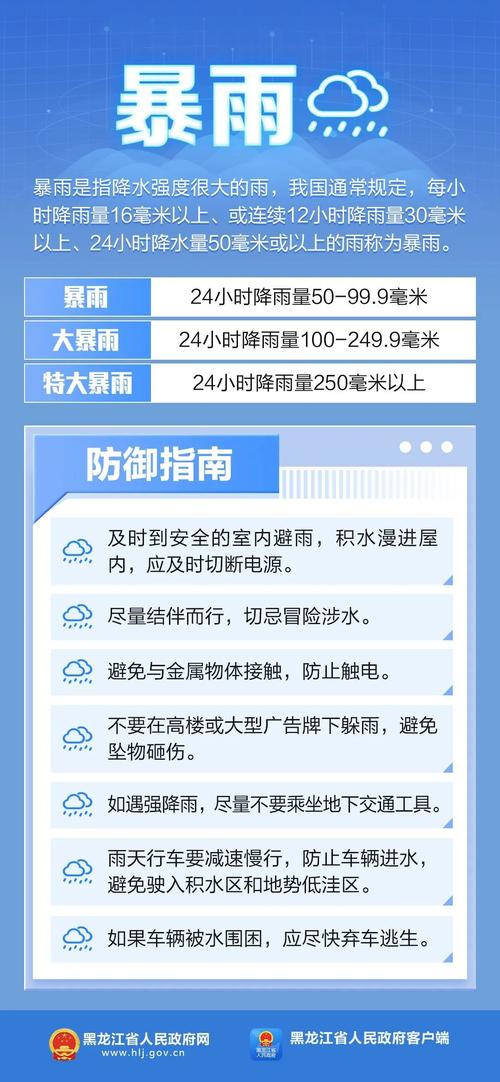 强对流天气如何避险?收下这份应对指南