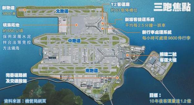 香港国际机场今年前4个月客运量同比上升67.5%