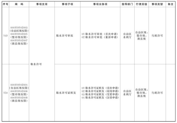 三亚发布第二批235项“全市通办”事项清单