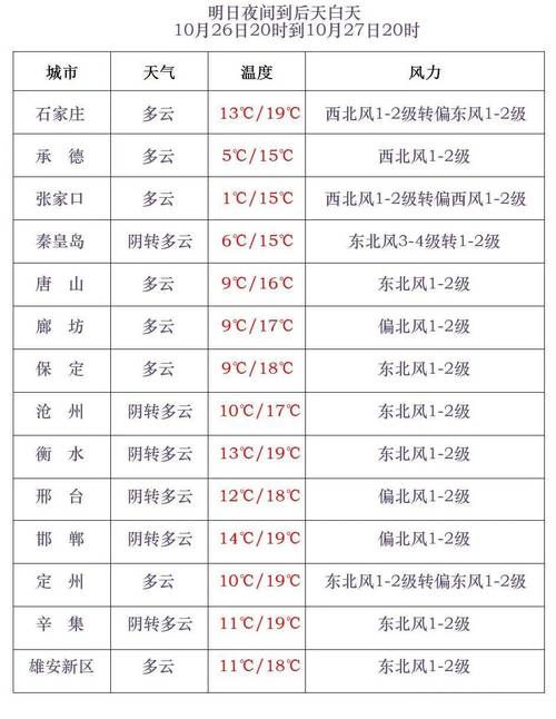 山西省左权县发布大雾黄色预警_1