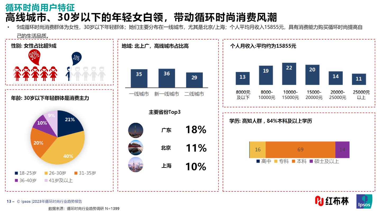 年轻白领半年内侵占公款600多万,竟是因为……