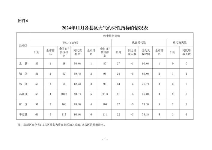新成效!透过数据看上半年我国环境质量亮眼“成绩单”