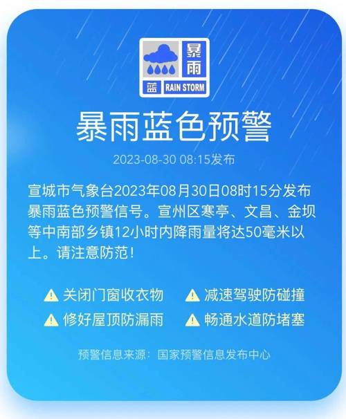 北京市房山区发布暴雨蓝色预警