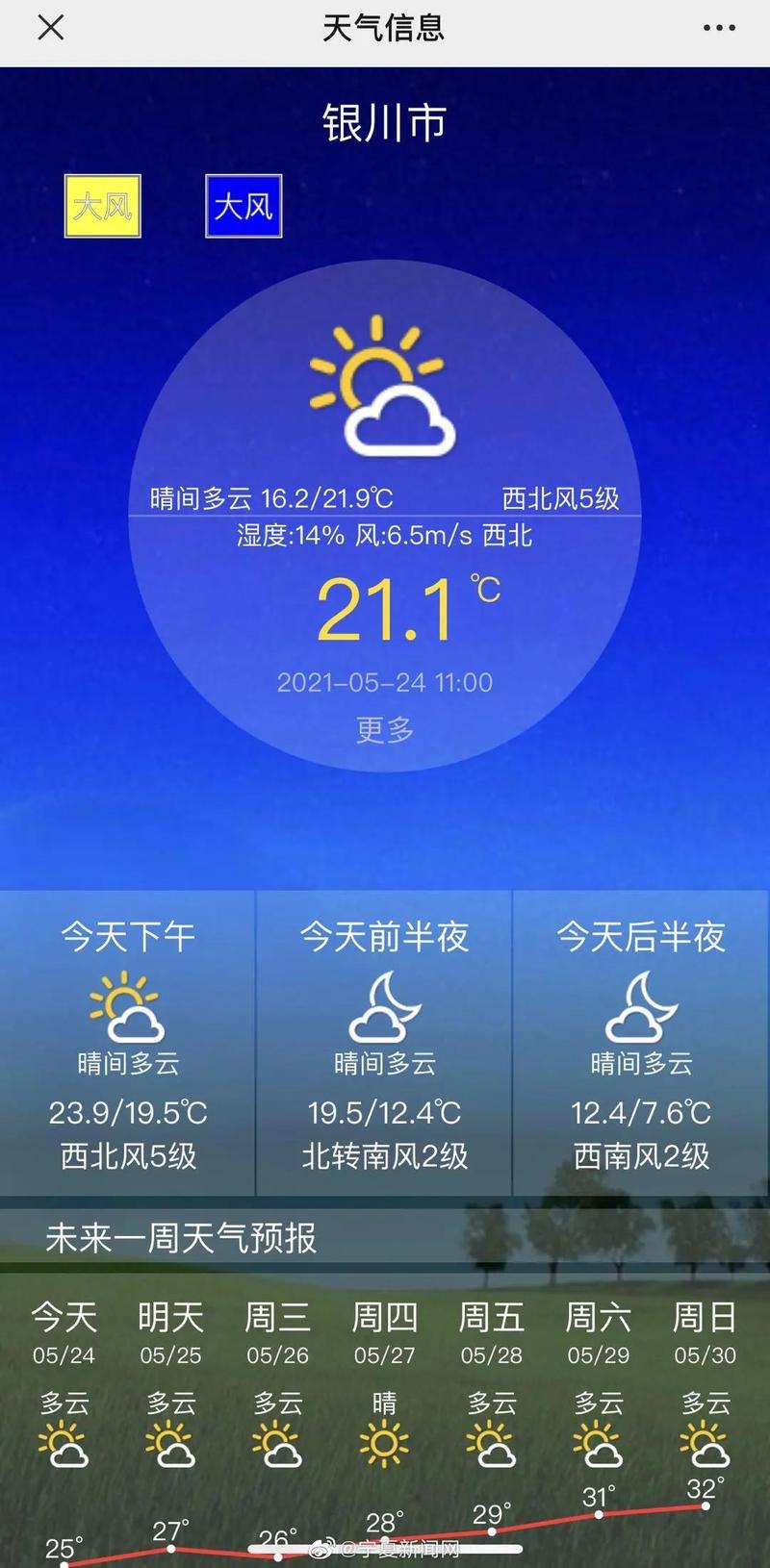 宁夏回族自治区灵武市发布大风蓝色预警_7
