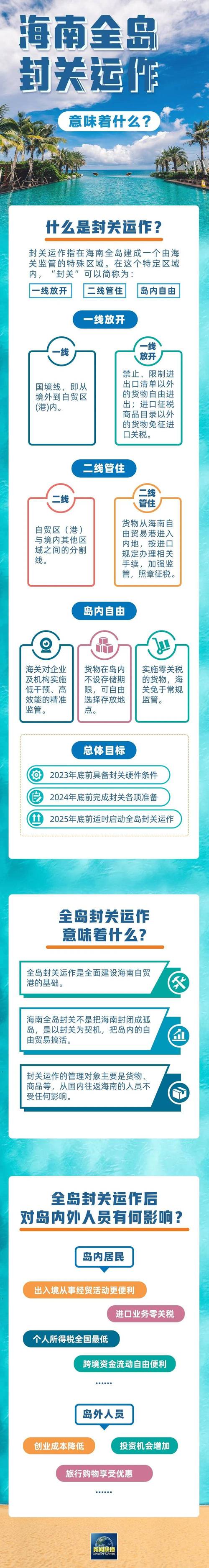 海南自贸港封关运作软硬件准备就绪