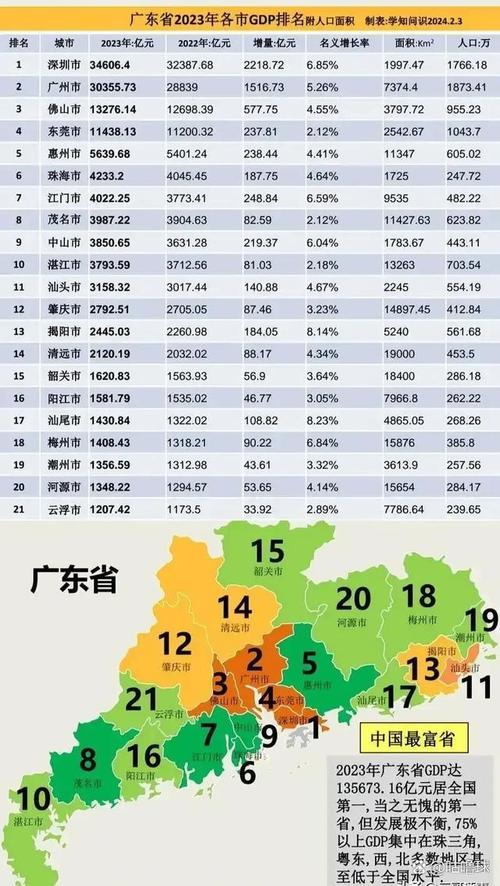 报告公布中国数字经济先导省份 广东等7省份在列