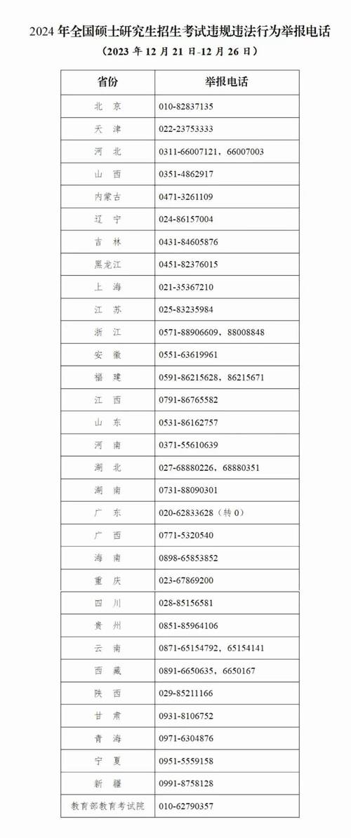 教育部及各省(区、市)2024年高考举报电话公布