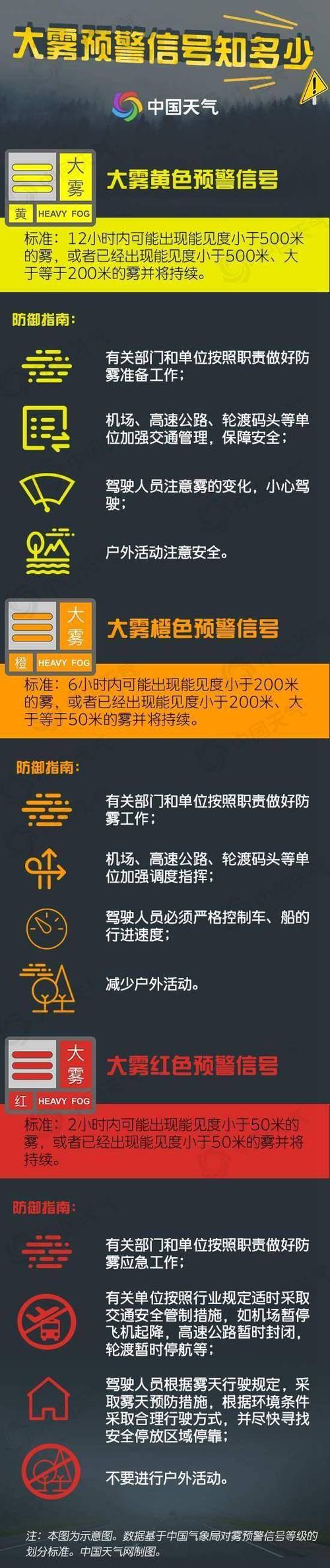 江西省进贤县发布大雾黄色预警_1