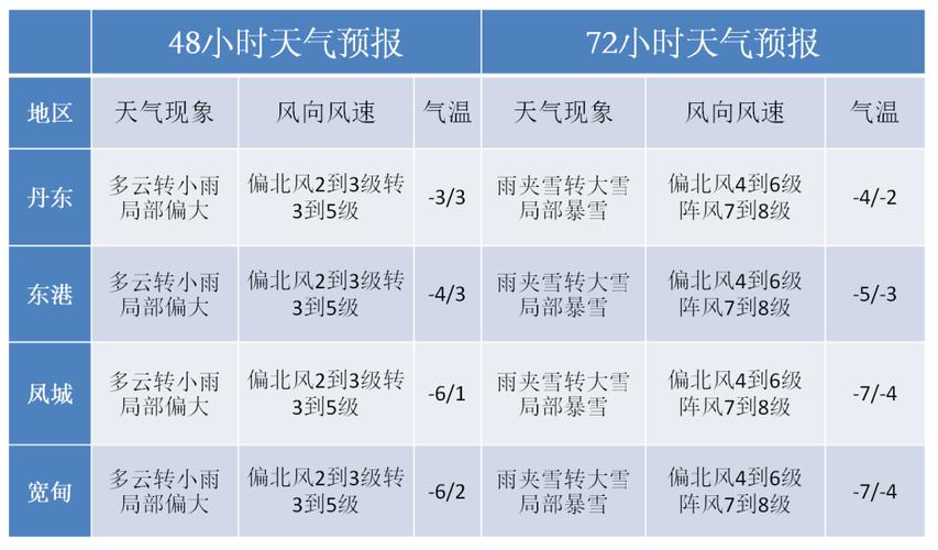 气温指数正式发布