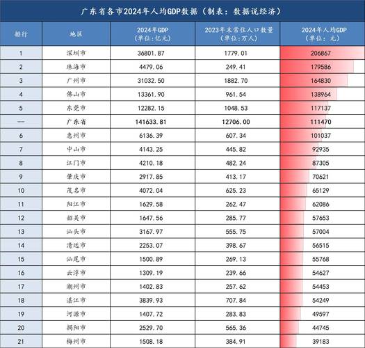 去年10月以来广东个人住房贷款连续三个月实现正增长