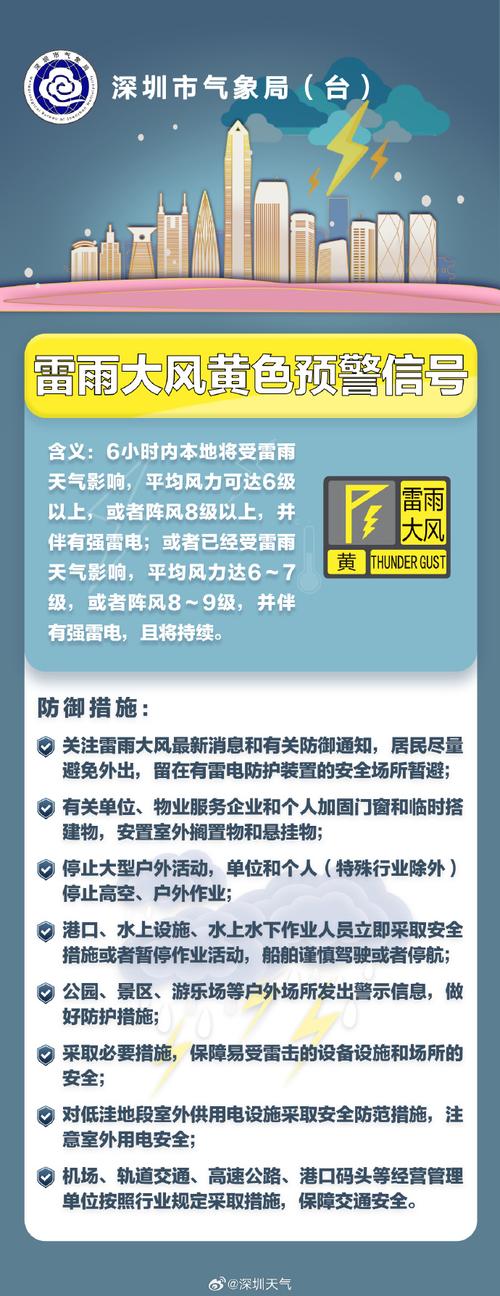 广东省吴川市发布暴雨黄色预警_1