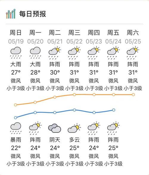甘肃省安定区发布雷雨大风黄色预警_1