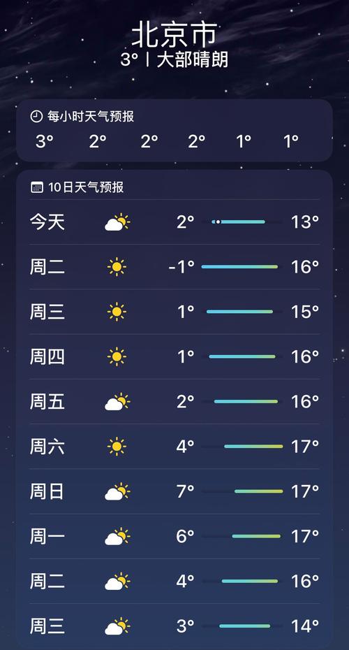 局地降温20℃还飘雪!北方多地降温明显 周末气温止跌反弹