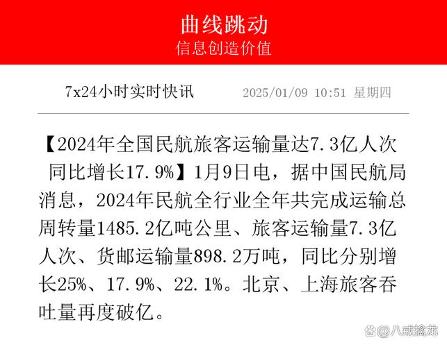 《民用航空货物运输管理规定》发布 自2024年12月1日起施行
