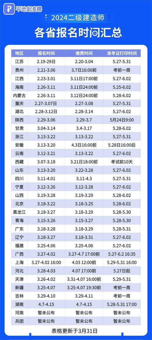比往年有所提前!四川2025年二级建造师考试今起报名了