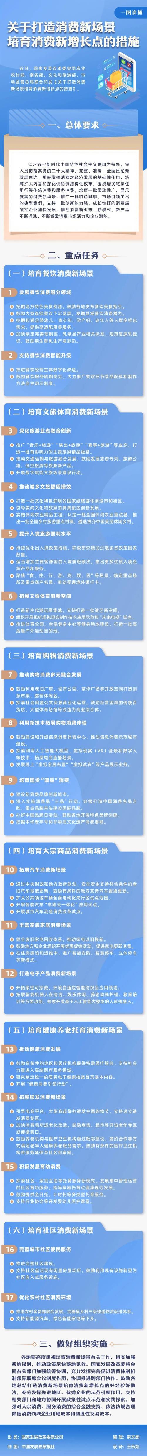 国家发改委等部门:鼓励限购城市放宽车辆购买限制 增发购车指标
