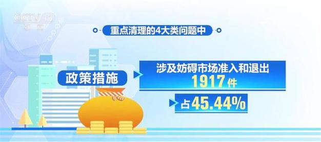 市监总局:清理妨碍统一市场和公平竞争的政策措施4218件