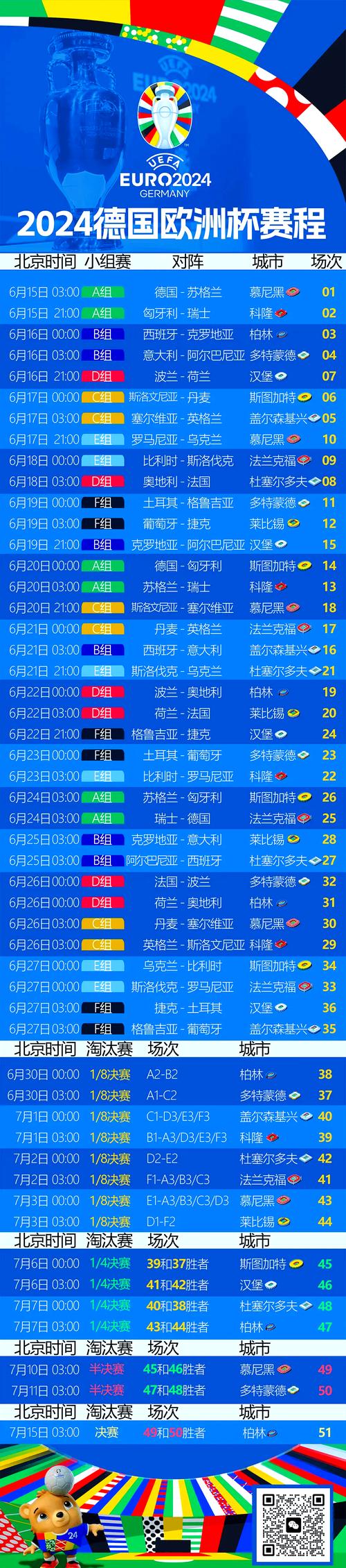 2024欧洲杯奖金如何分配?