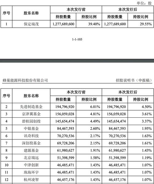 上半年科创板研发投入累计超780亿元