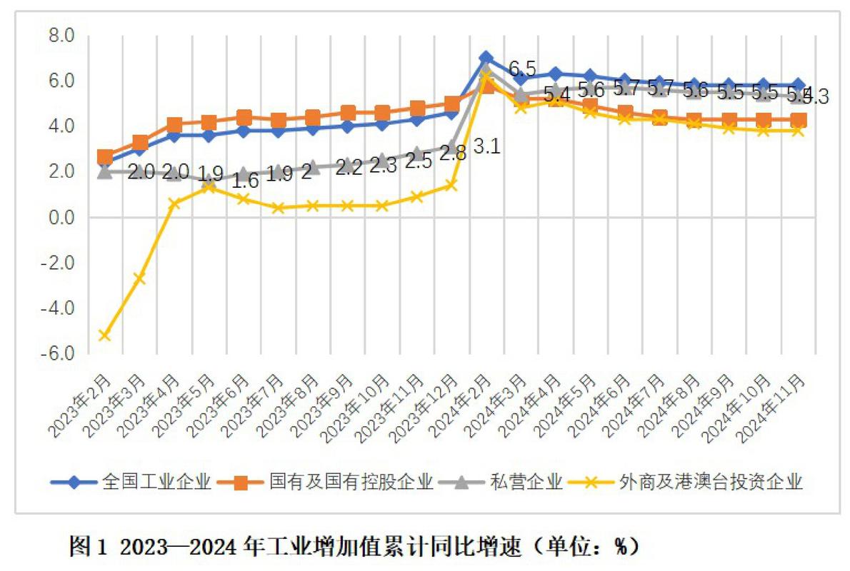 半两财经|2024年前三季度北京规上工业企业营收超2万亿元 同比增长7.3%