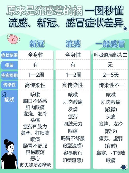 流感病毒只在冬天传播吗?这次流感的流行特点和以往有哪些不同?|时令节气与健康