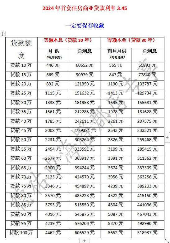 贷款市场报价利率下降二十五个基点
