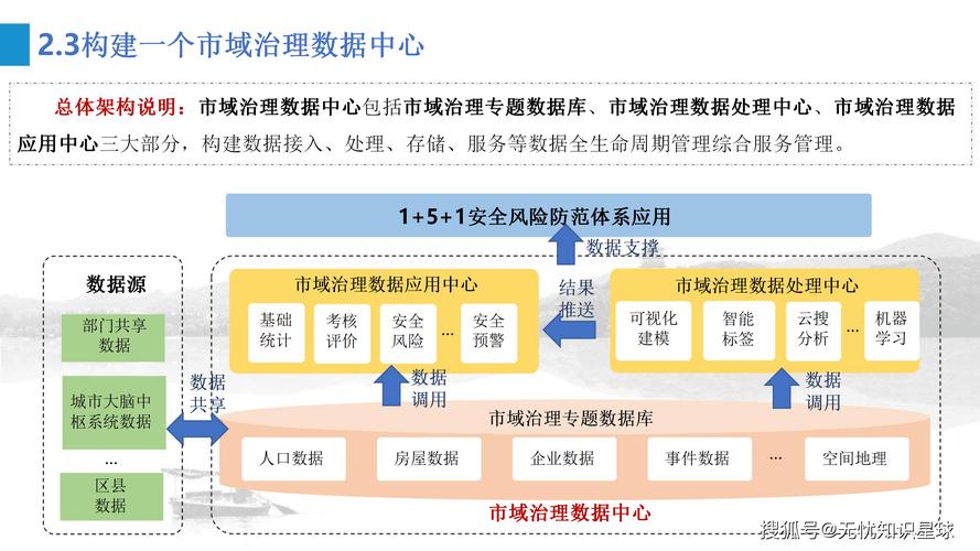 “数治”托举重庆智慧城市建设