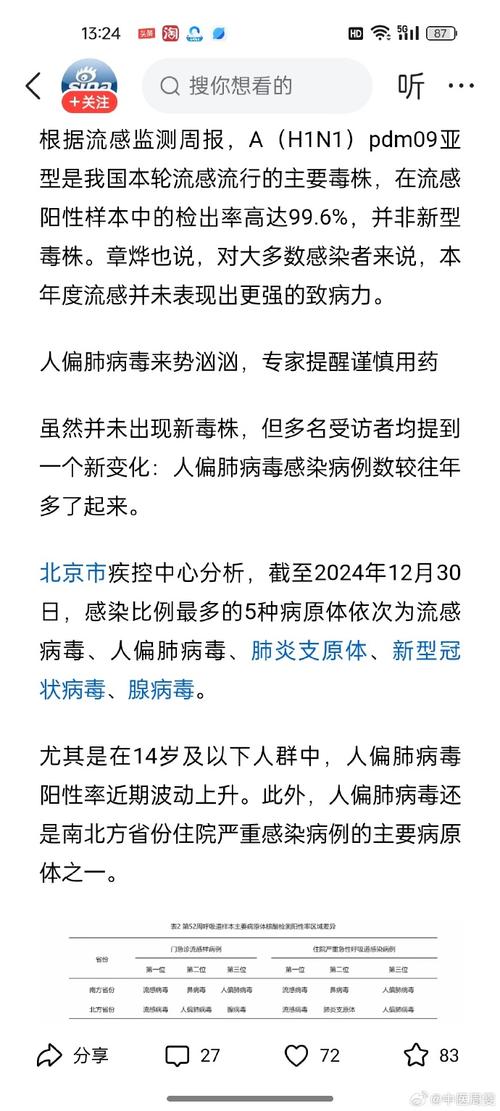 小叶医探|流感病毒、人偏肺病毒阳性率连续4周上升!安徽疾控紧急提醒