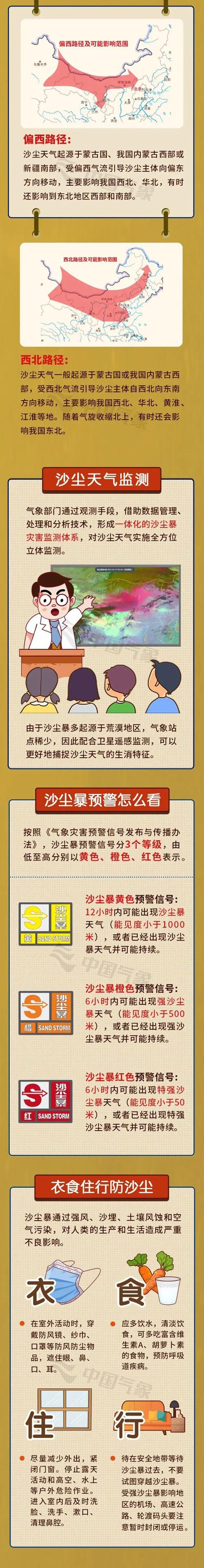 沙尘暴预警继续!大范围沙尘还将持续一天 一图掌握沙尘防护指南