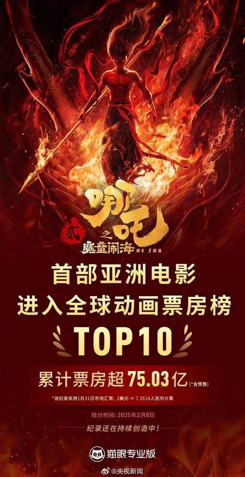 闹海“哪吒”出海“破圈” 外媒点赞“中国智造”动画新突破