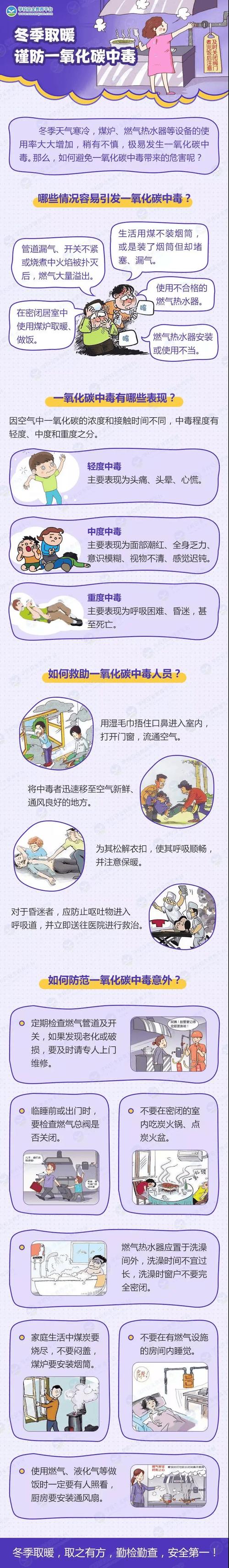 近期已发生多起 一氧化碳中毒如何自救与施救?