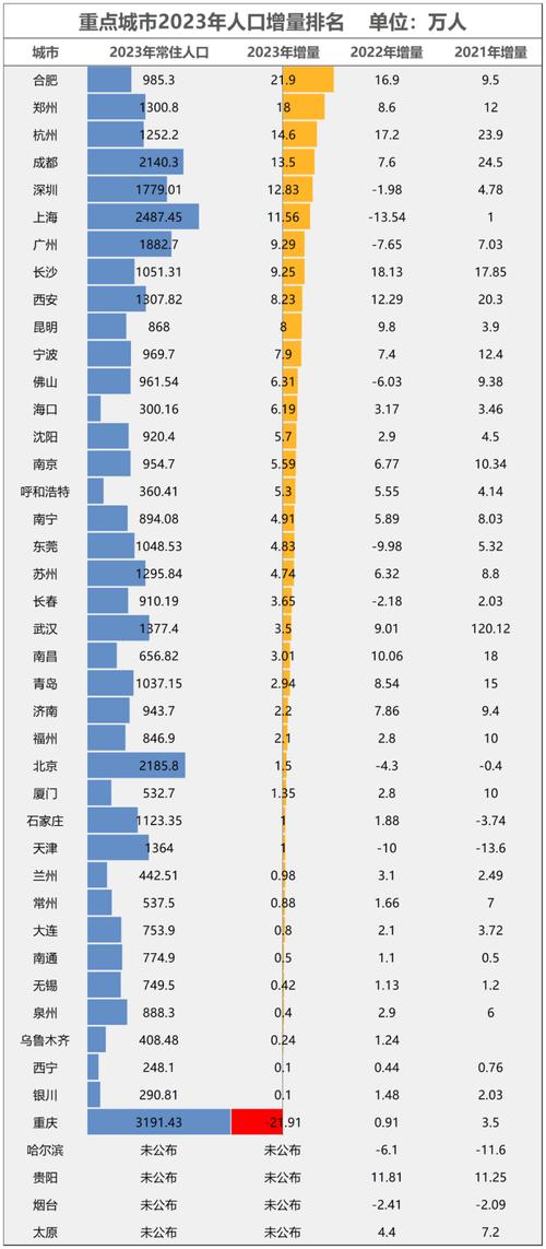两部门组织开展深圳等8个重点城市流量提升专项行动